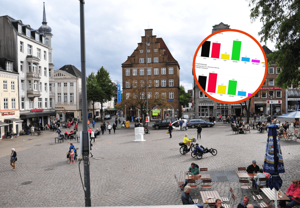 Flensburg Bundestagswahl Diskussionen.png